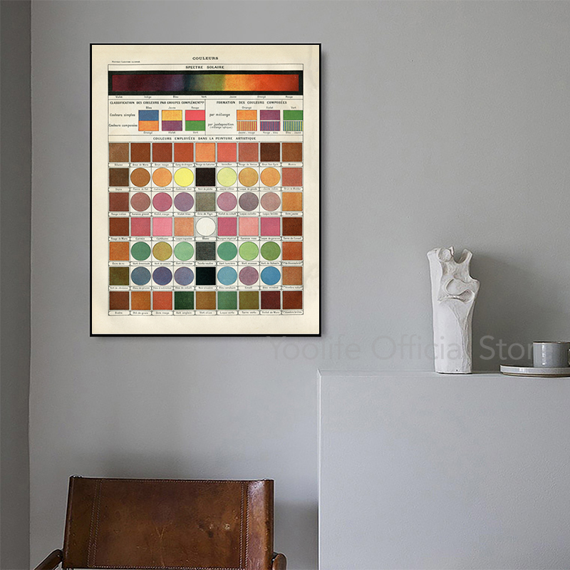 French Version Color Theory Po - Home Decor Color Palettes 评论和价格